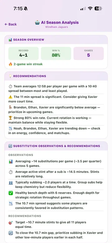 Season analysis